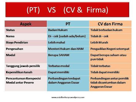 Perbedaan PT dan CV – Berita Indonesia Terbaru